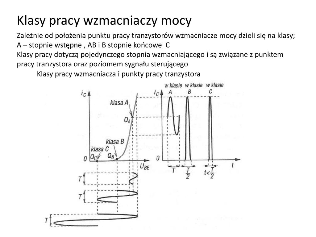 Wzmacniacz Mocy Ppt Pobierz